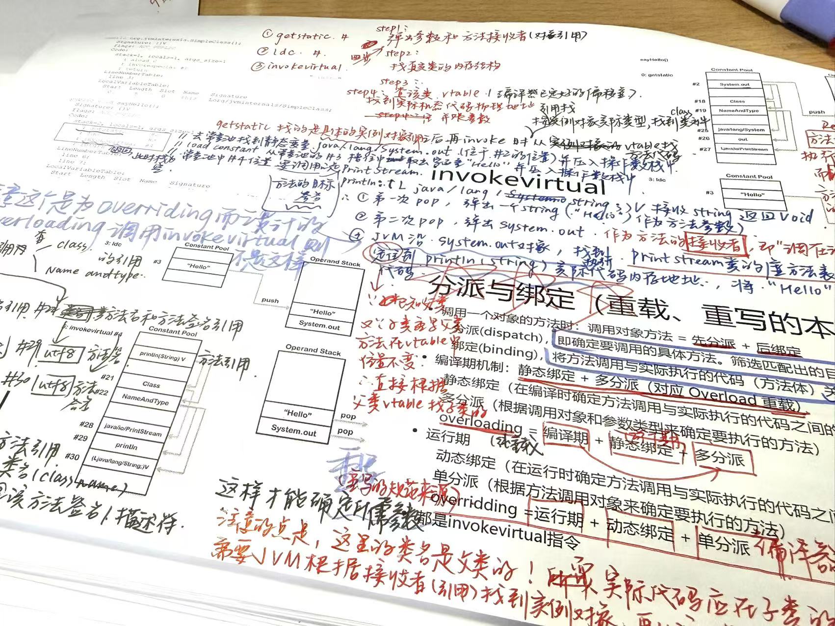 note